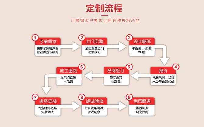 商用廚房設(shè)計(jì)流程指導(dǎo)圖片